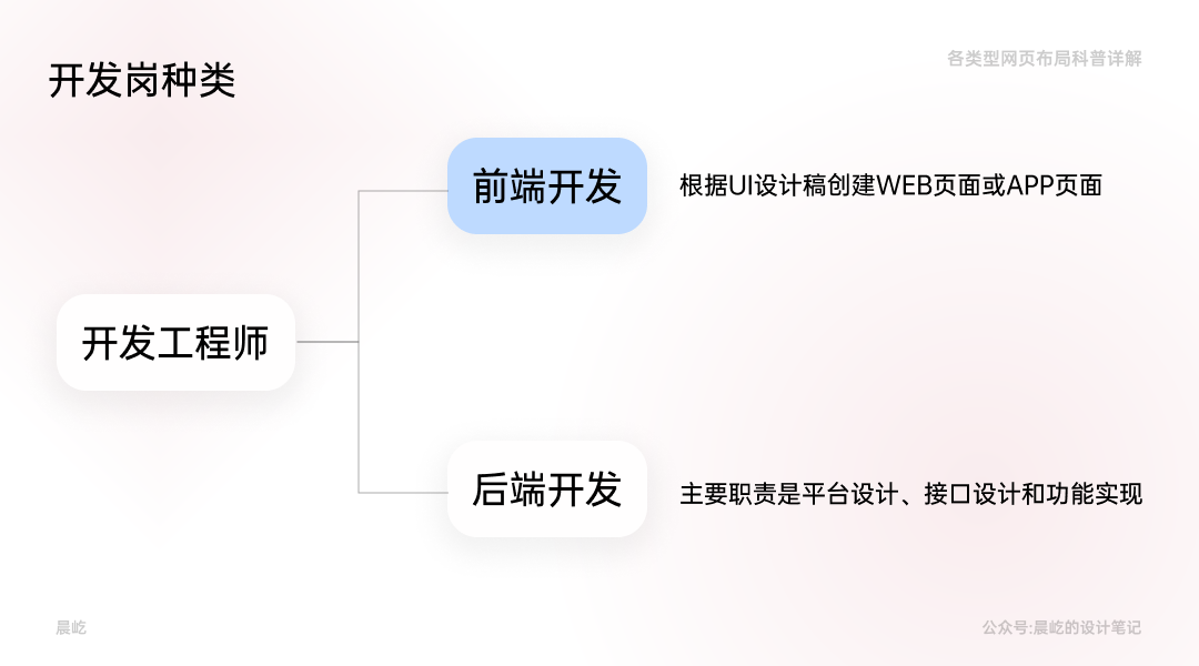 产品经理，产品经理网站